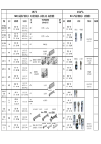 SMC与Airtac的产品分析(气缸)