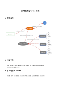 实时监控grafana+graphite+collectd安装方法