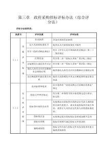 政府采购招标评标办法(综合评分法)1