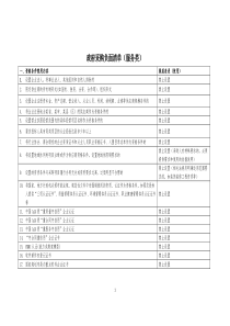 政府采购负面清单(服务类)