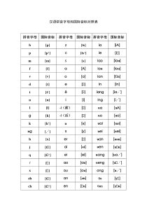 汉语拼音字母和国际音标对照表