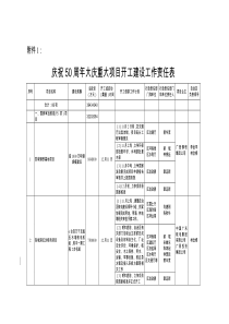 庆祝50周年大庆重大项目开工建设工作责任表