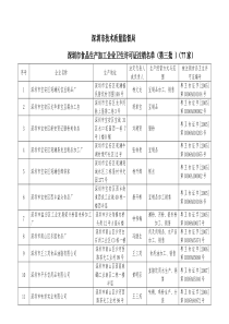 深圳市技术质量监督局