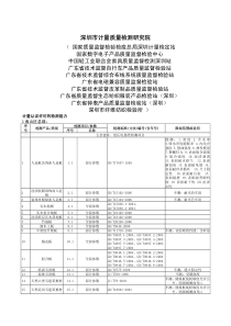 深圳市计量质量检测研究院