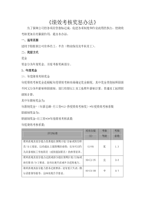 2、绩效考核奖惩方案(1)