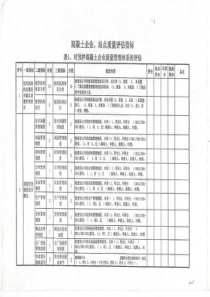 混凝土企业站点质量评估指标（PDF39页）