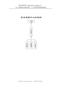 xx公司技术质量管理体系