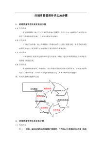 XX啤酒终端质量管理体系实施步骤