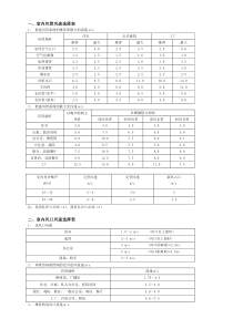 风量风速计算方法