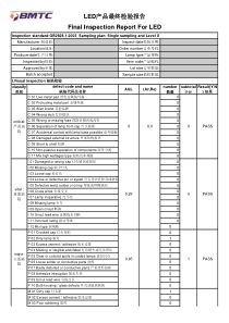 Final-inspection-report-for-LED--LED灯出货检验报告