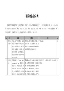 中国银行的分类-含定义、业务类型及银行名称