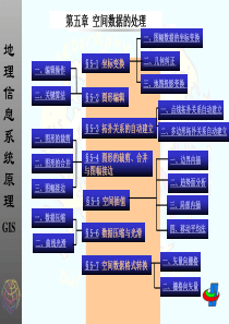 GIS课程教案(第五章空间数据处理)