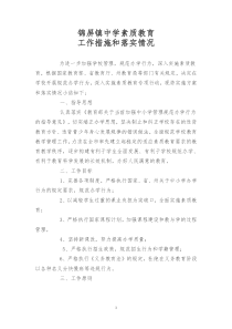 锦屏镇中学素质教育的实施方案