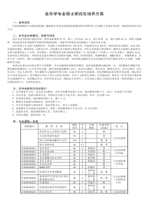 音乐学专业硕士研究生培养方案_4