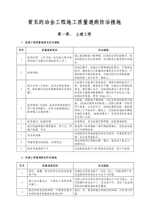 XX-10《常见的冶金工程施工质量通病防治措施》