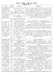 中国古代文学史二(表格资料)