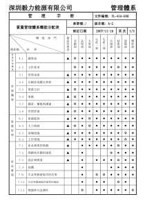 YL-41A-008 质量管理体系职能分配表(A-2)