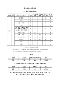 顺丰速运北京价格表