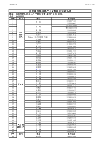 富力地产总部及各分公司通讯录