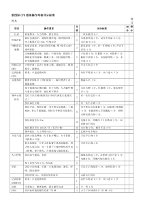 新国际CPR指南操作考核评分标准.