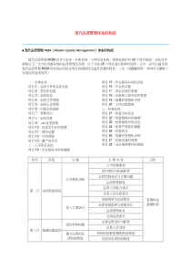 现代品质管理体系的构成