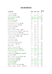 有机溶剂极性表