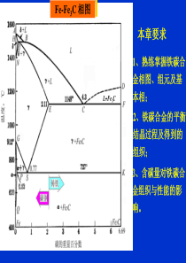 【材料课件】fe－fe3c-相图