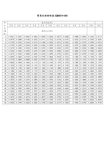 常用木材材积表(直接打印版)