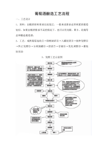 葡萄酒酿造工艺流程