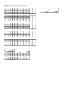 (AHP)定量分析之层次分析excel公式表