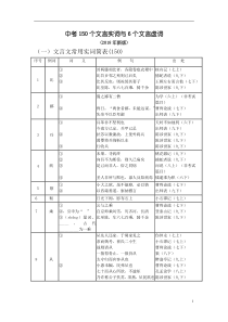 中考150个文言实词与6个文言虚词-(填空版)