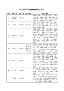 民间游戏汇总