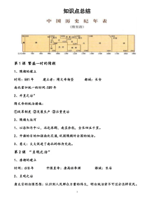 人教版七年级历史下册知识点归纳