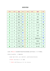 法语发音基础