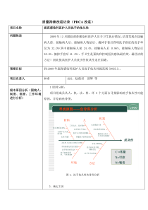 质量持续改进记录PDCA改进