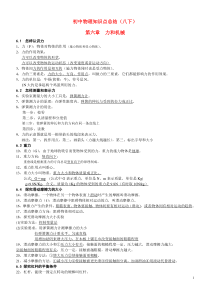 八年级物理下册知识点总结粤沪版及答案--深圳大学郭治民