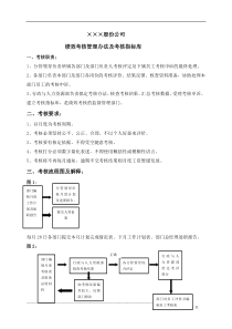 绩效考核管理办法