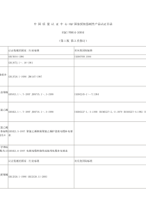 中国质量认证中心CQC国家授权强制性产品认证目录