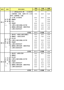 常用屋面荷载计算表