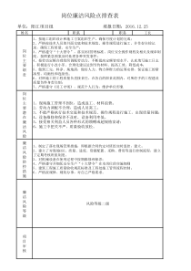 岗位廉洁风险点排查表