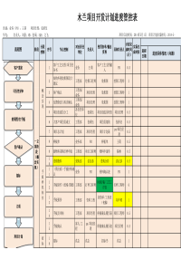 新项目进度管控表(5月13日)