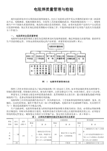 电阻焊质量管理与检验