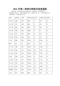 病历质量季度总结