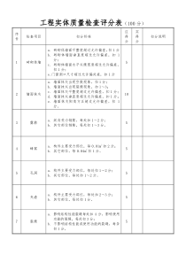 工程实体质量检查评分表(1)