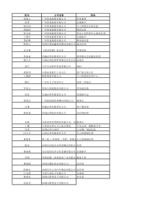 2015全国企业董事长通讯录