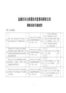 盐城市东台质量技术监督局职权目录