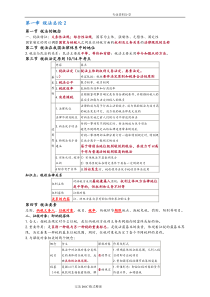 2018CPA税法知识点总结