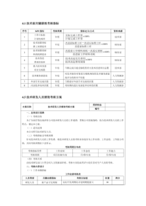 全面预算KPI考核