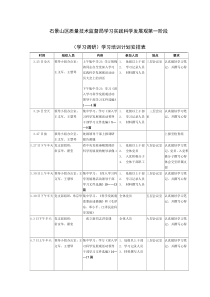 石景山区质量技术监督局学习实践科学发展观第一阶段