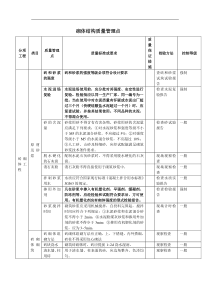 砌体结构质量管理点